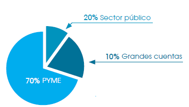envío de documentos en línea